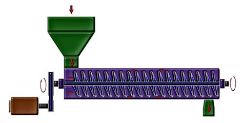 screw conveyor working animation|3d industrial screw conveyor.